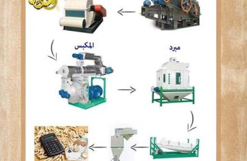 خط-انتاج-مصبعات-الأخشاب-والمخلفات-الزراعية