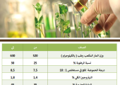 سعر كمبوست نباتى- الزهرة سايب